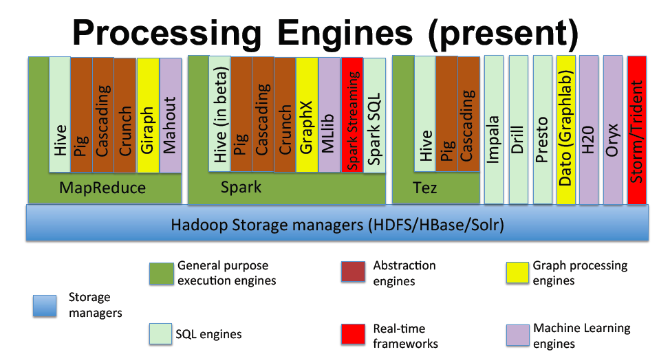 Hadoop Application Architecture