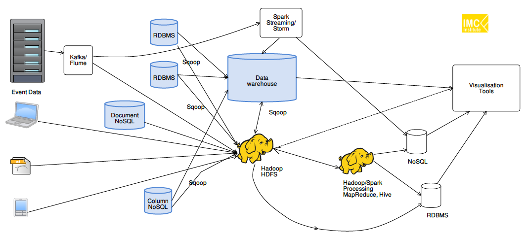 Screenshot 2018-10-22 12.43.33