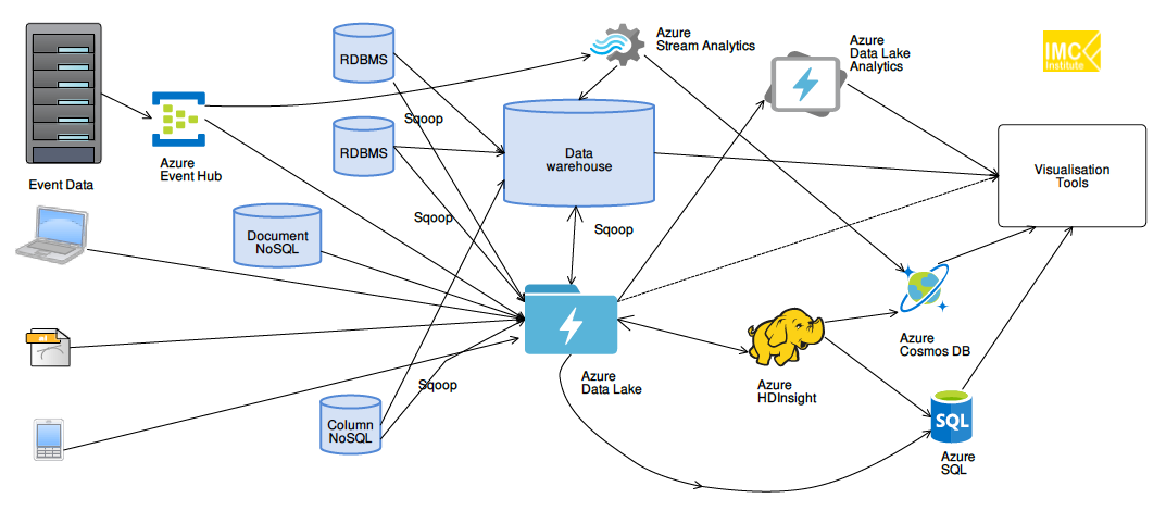 Screenshot 2018-10-22 12.44.48